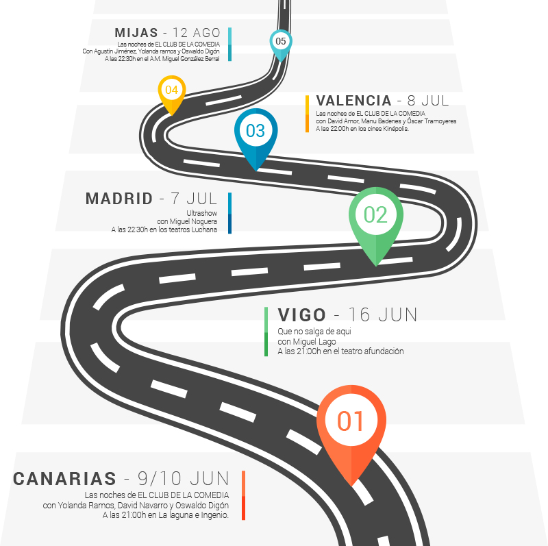 Ciudades que visitaremos.