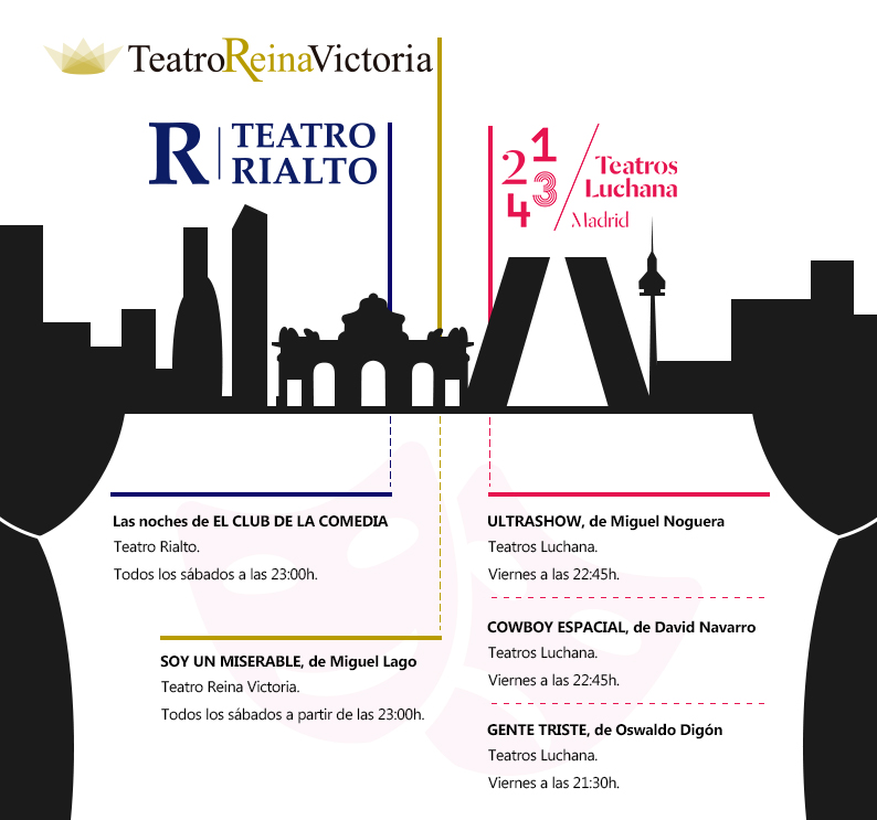 Teatros en Madrid 2017/18.